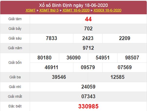 Thống kê XSBDI 25/6/2020 chốt KQXS Bình Định thứ 5