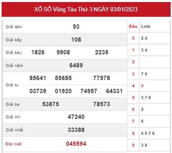 Dự đoán XSVT 10/1/2023 chốt song thủ lô đài Vũng Tàu